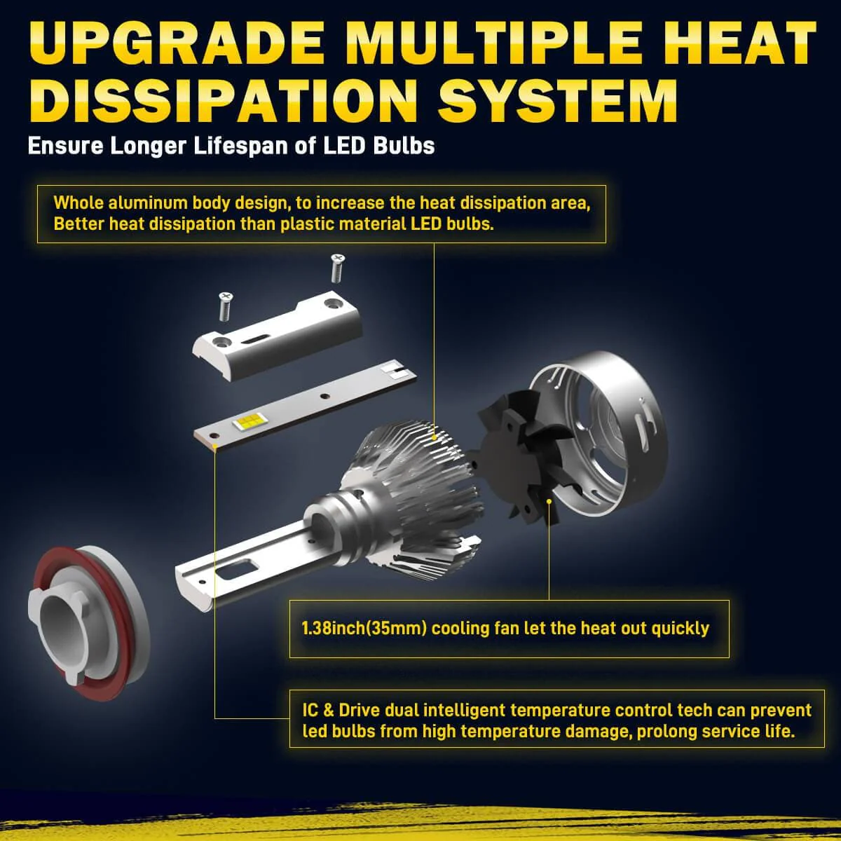 Lasfit LD Plus Switchback H8 H11 H16 LED Fog Light Bulbs Flip Chip 60W 2 Modes | 2 Bulbs - Image 14