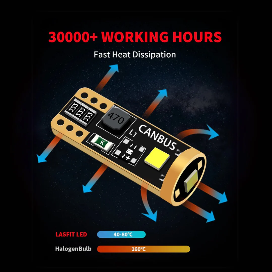 Lasfit LED Exterior Bulbs for Jeep Gladiator (2020-2024) - Image 28