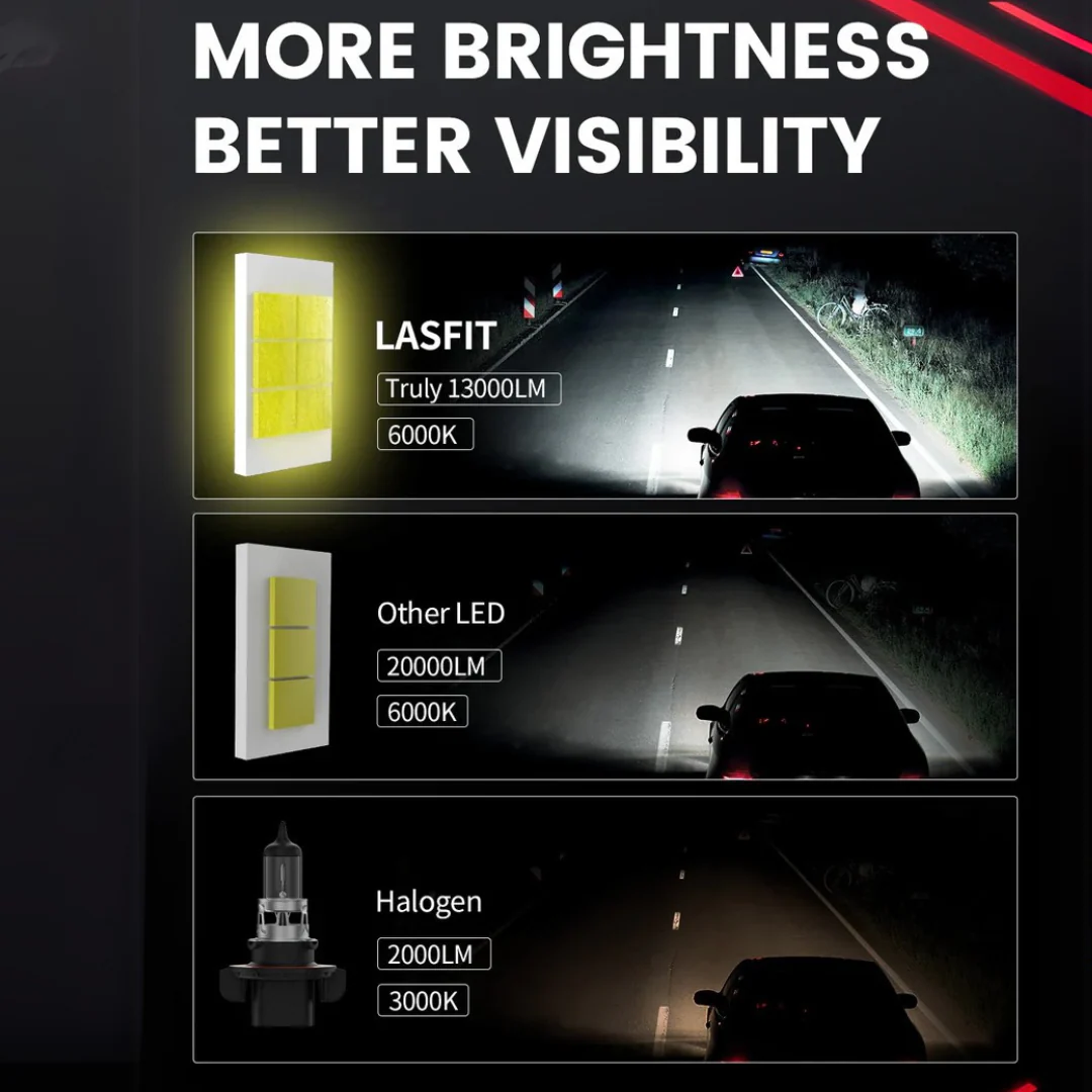 Lasfit LED Exterior Bulbs for Jeep Gladiator (2020-2024) - Image 3